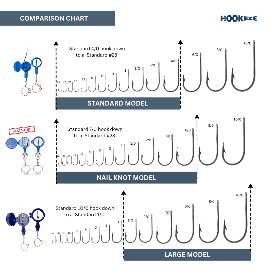 Hook-Eze Fishing Knot Tying Tool (Standard) | Pack of 2